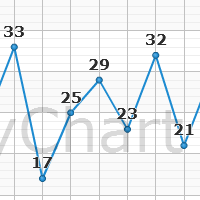 六合彩平均值曲線圖