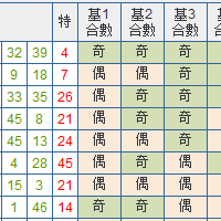 合數奇偶走勢圖