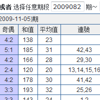 六合彩特征分析圖