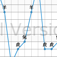 六合彩特码生肖走勢曲線圖