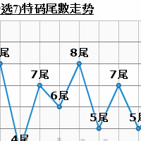 六合彩特码曲線走勢圖