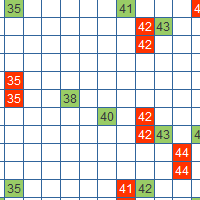 六合彩斜連號走勢圖